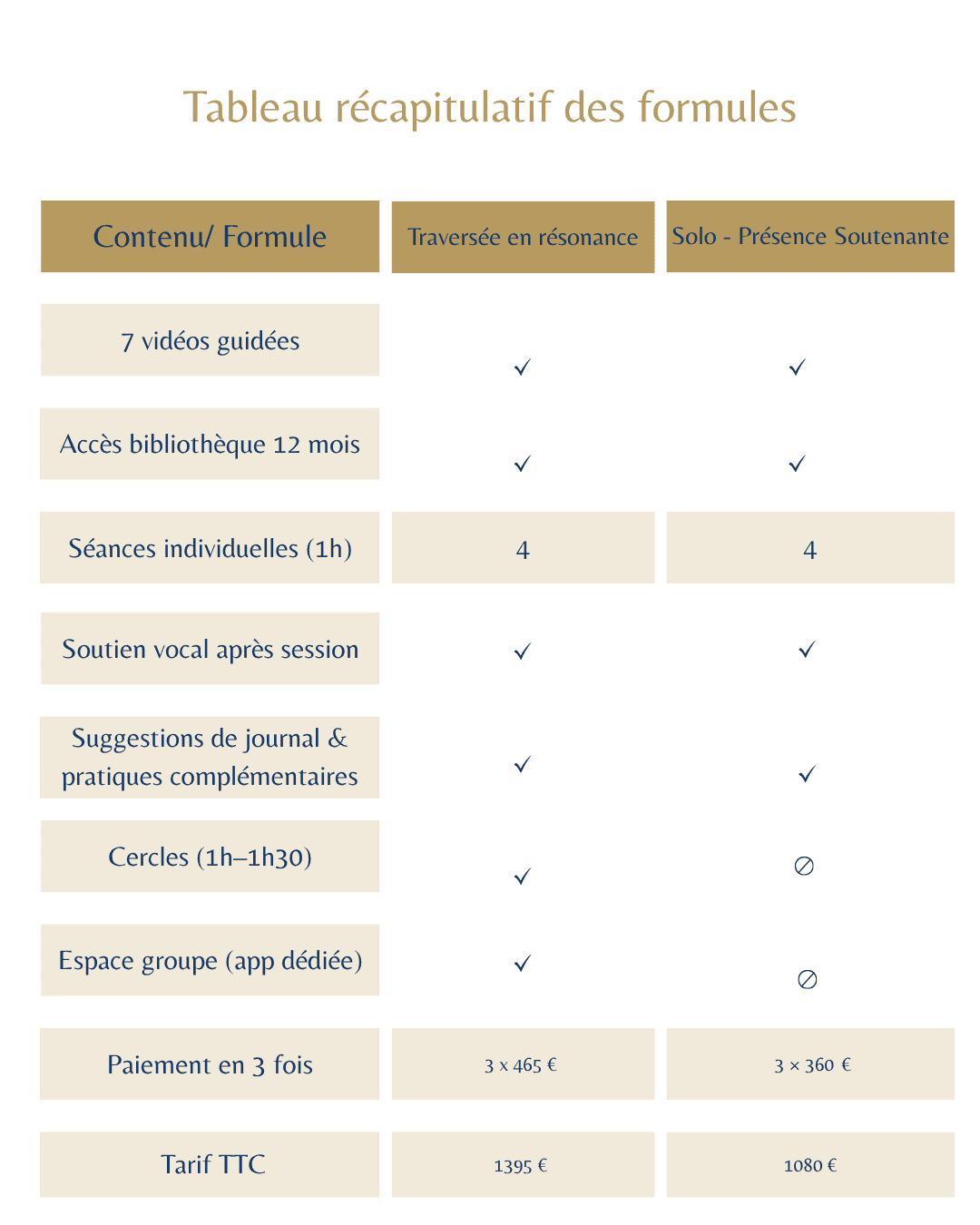 Investir dans votre transformation – De la rupture à l'appartenance