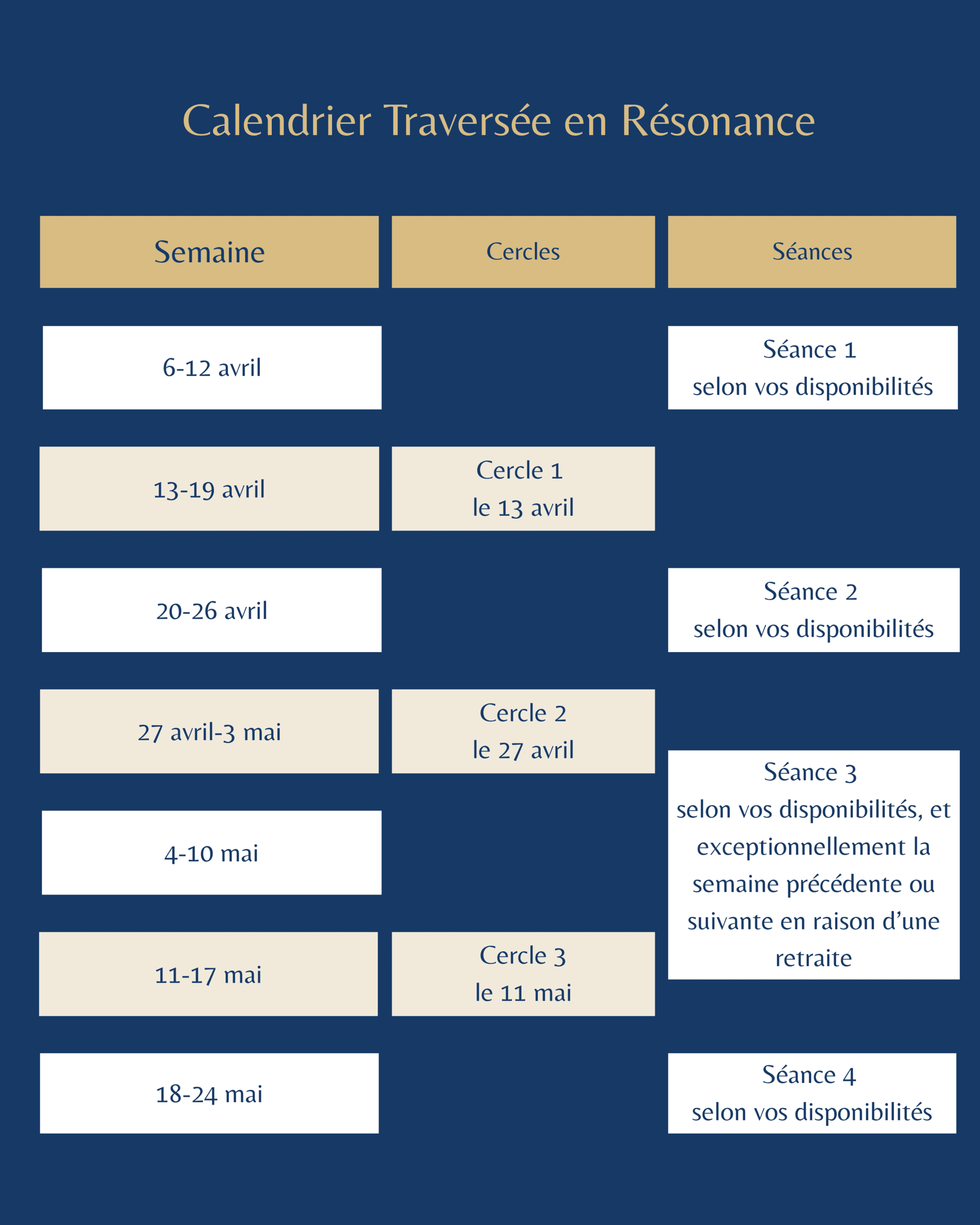 Parcours de transformation – De la rupture à l'appartenance